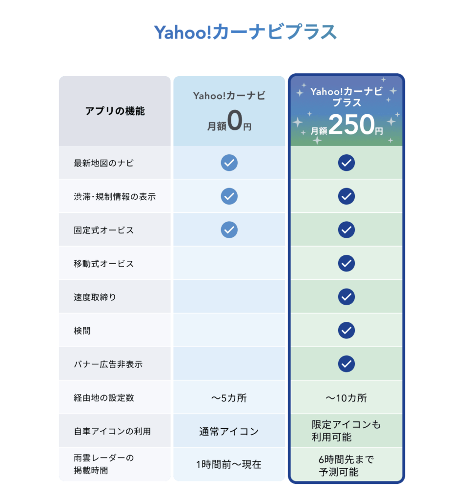 Yahoo!カーナビプラス